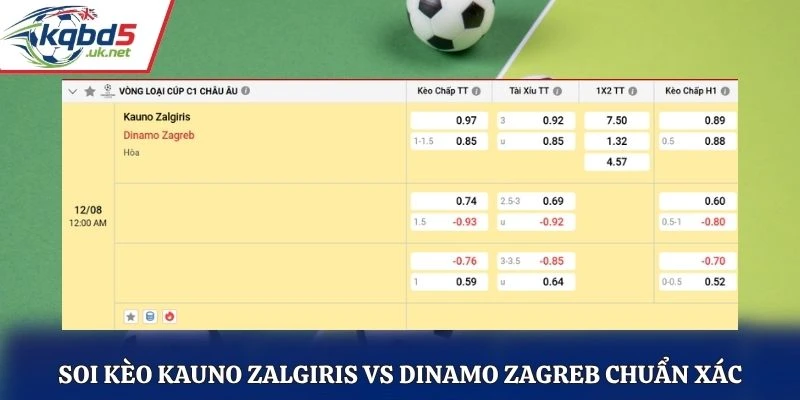 Soi kèo Kauno Zalgiris vs Dinamo Zagreb chuẩn xác