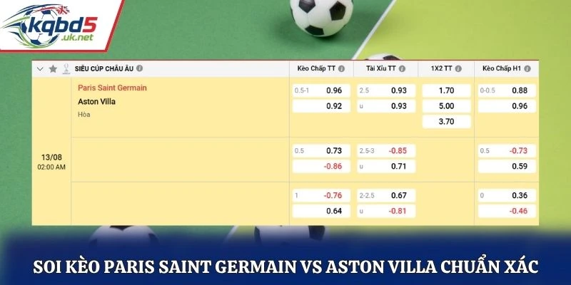 Soi kèo Paris Saint Germain vs Aston Villa chuẩn xác qua bảng kèo nhà cái