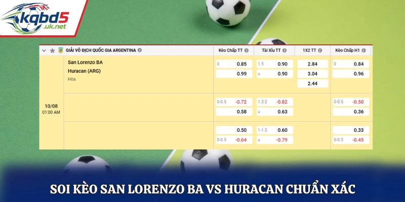 Soi kèo San Lorenzo BA vs Huracan chuẩn xác qua bảng kèo nhà cái